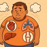 What Happens to the Body During Obesity