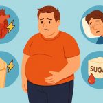 Consequences of Excess Weight for the Body