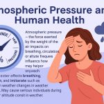 Atmospheric Pressure and Human Health
