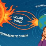 Magnetic Storms: What They Are and How They Occur
